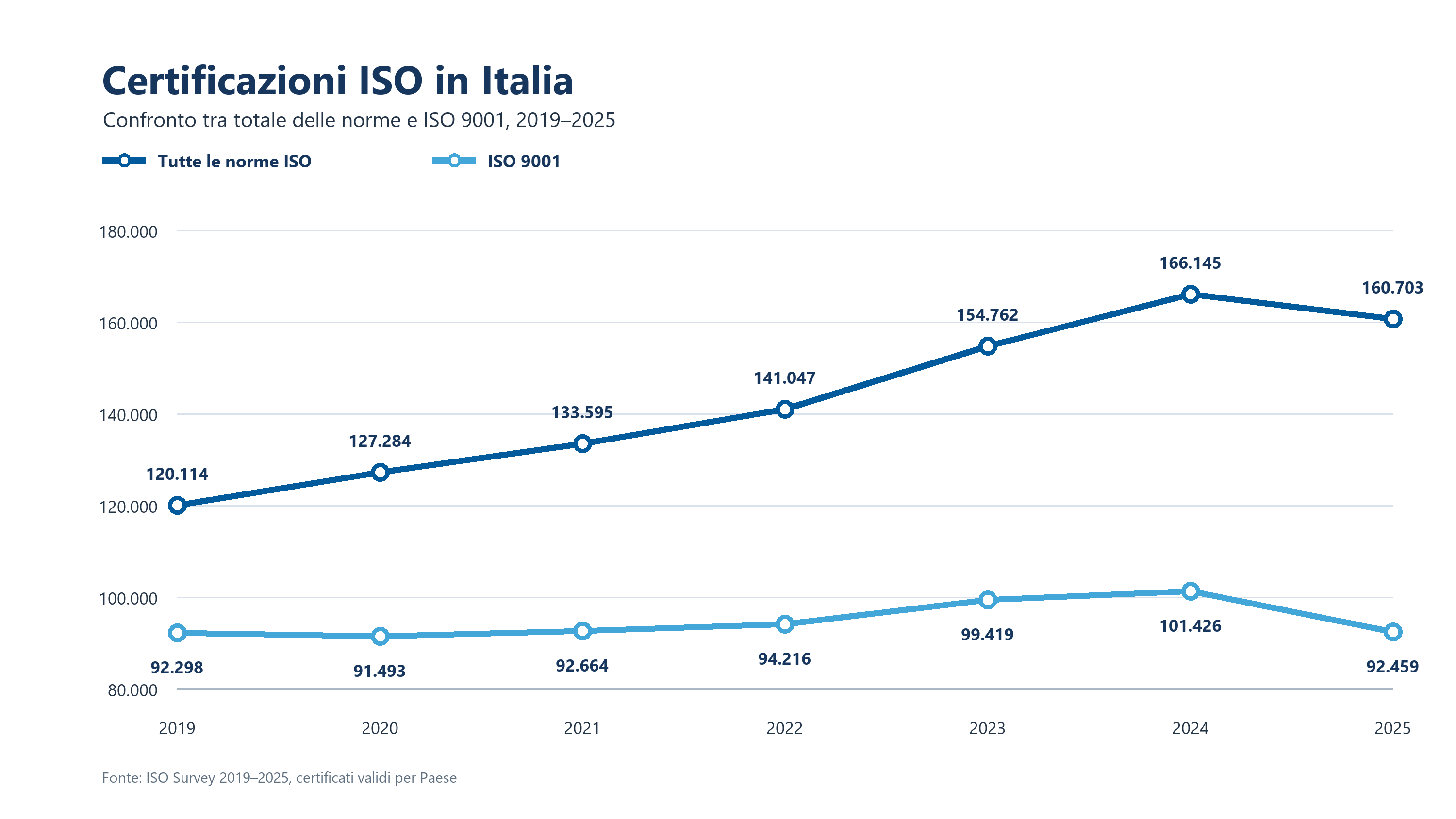 Survey 2025 ISO 9001 Survey 2025 ISO 9001